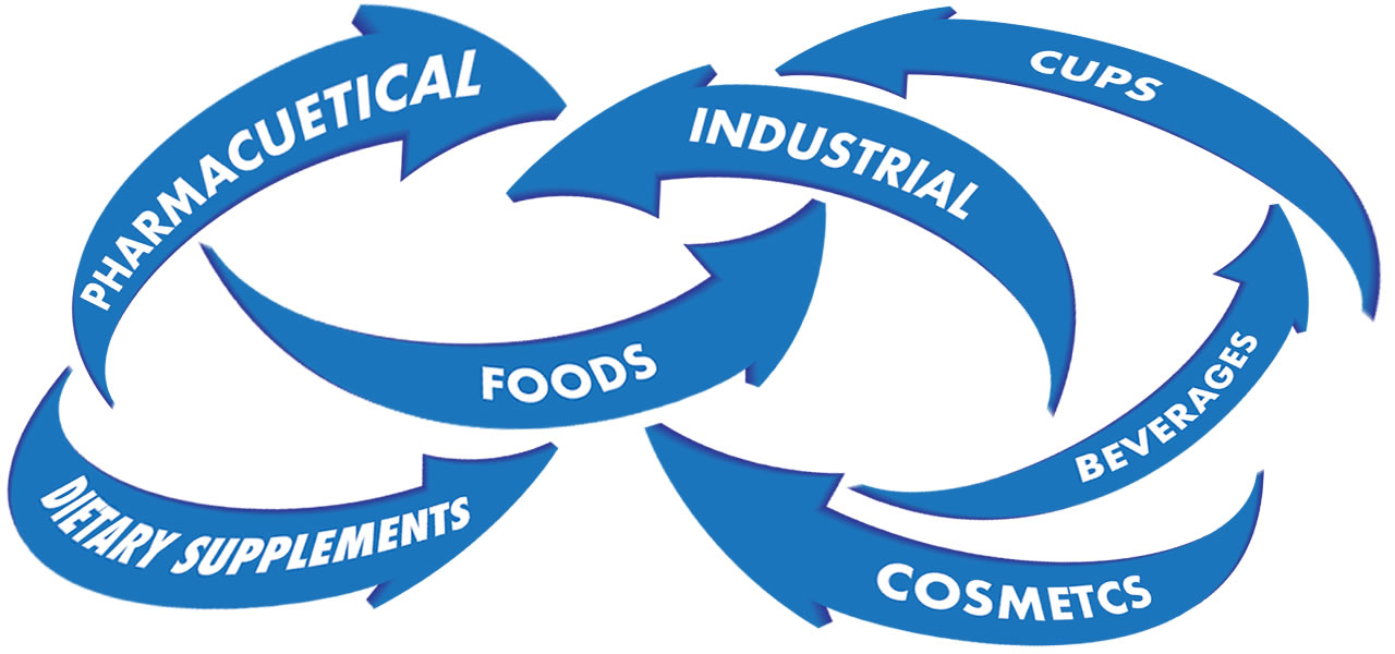 Spin Label is great for the Pharmacuetical, Industrial, Beverage, Food, Dietary Supplement, Cosmetics and Cups industries